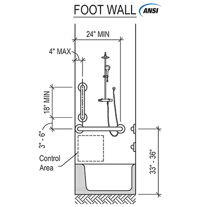 https://www.grabbars.com/wp-content/uploads/2022/02/Foot-Wall-ANSI-Bathtub-Grab-Bar-Placement-Seat-in-Tub.jpg