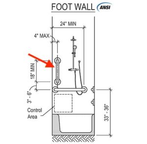 How to Decide Grab Bar Placement